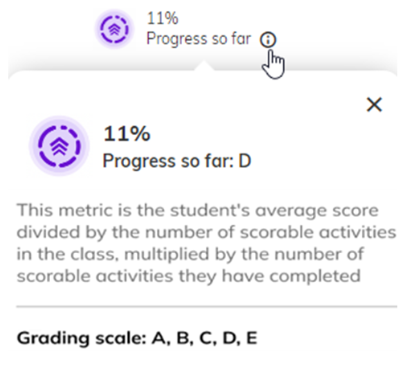 Can I track student progress across all activities available to them in the class progress so far.png