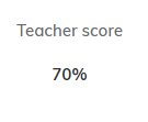 Teacher score in Understanding the data.png