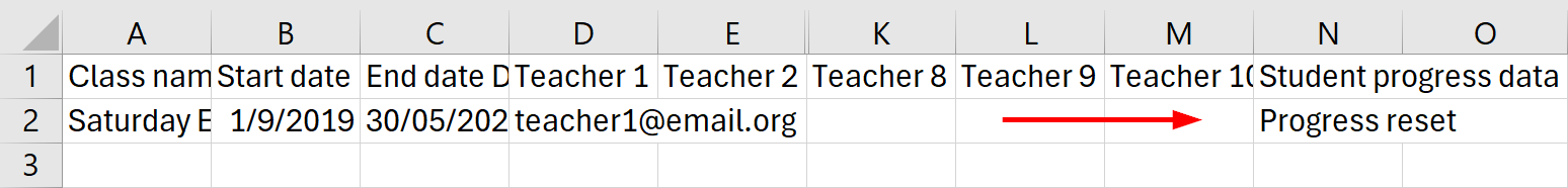 Screenshot showing the CSV template with 'Progress reset' entered under the 'Student progress data' column