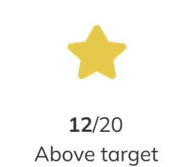 Screenshot showing the 'Activities completed above target score' icon