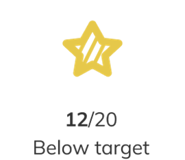 Screenshot showing the 'Activities completed below target score' icon