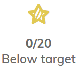 icono de actividades marcadas como 'Below target'
