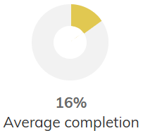 captura de pantalla del icono 'Average completion'