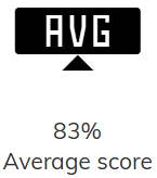 icono del 'Average score'