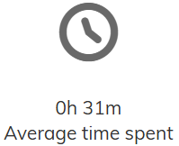 icono del 'Average time spent'
