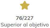 Icono de las actividades superiores al objetivo