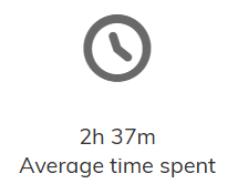Screenshot showing the 'Average time spent' icon