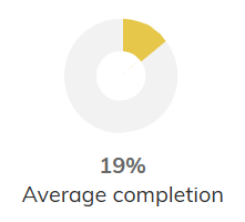 Screenshot showing the 'Average completion' icon