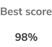 Screenshot showing the 'Best score' icon