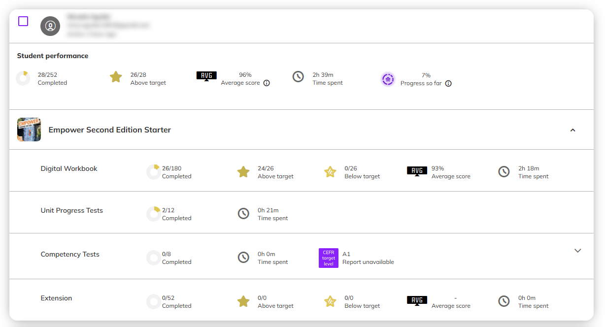 Screenshot showing student's performance